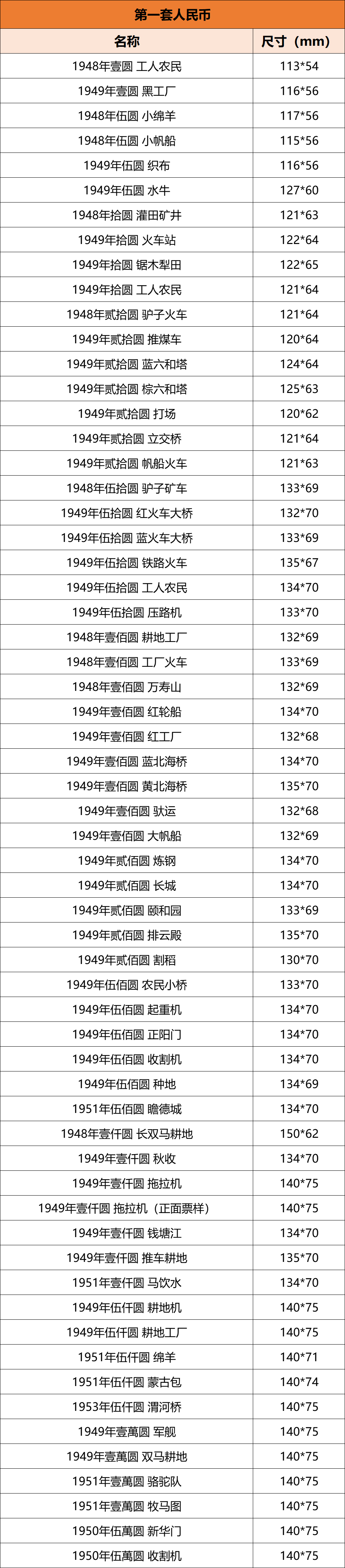 第一套人民币纸币尺寸图