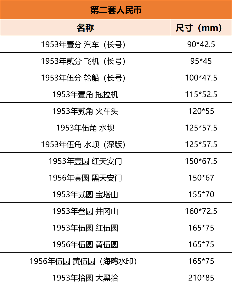 第二套人民币纸币尺寸图