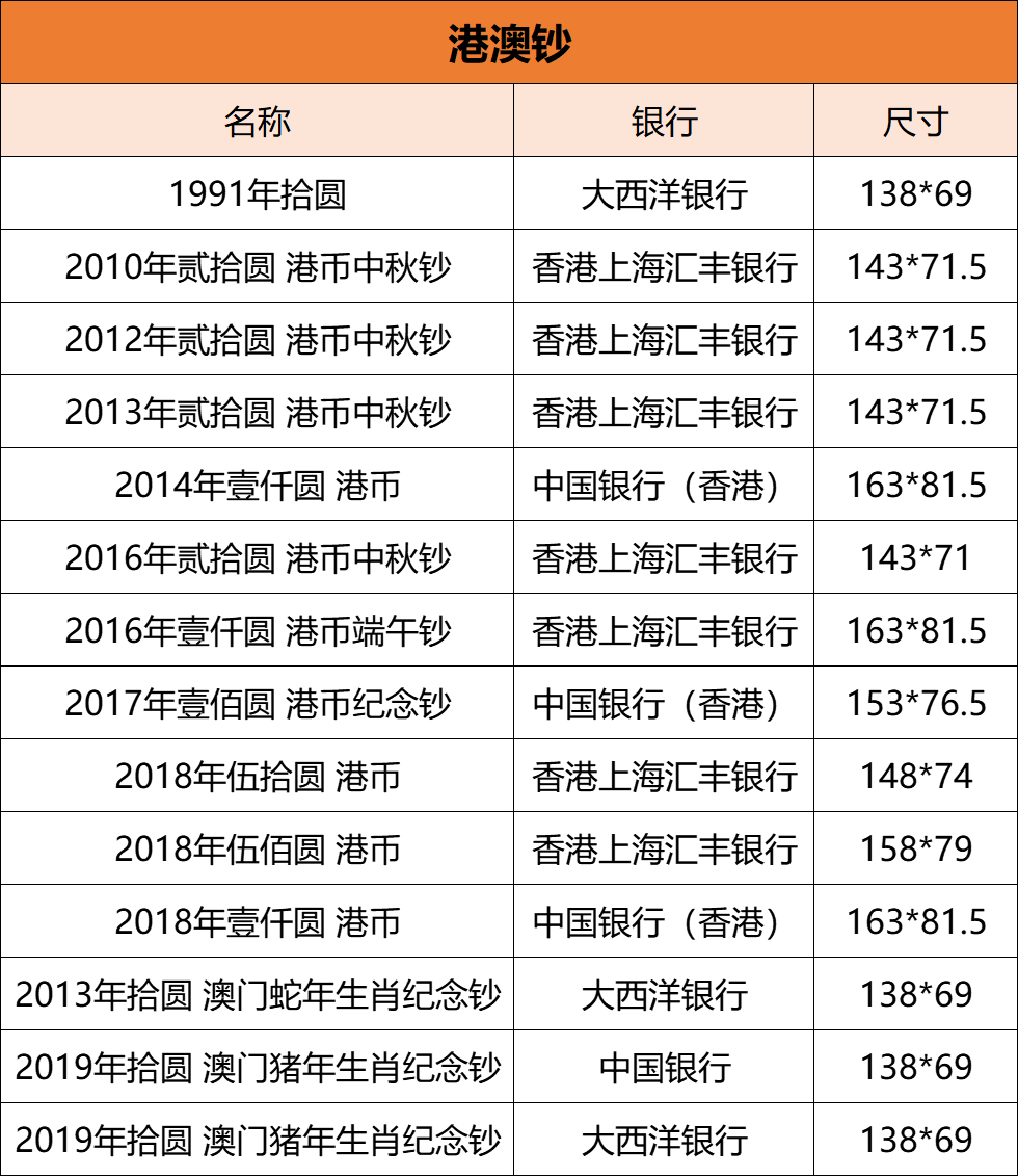 港澳钞纸币尺寸图