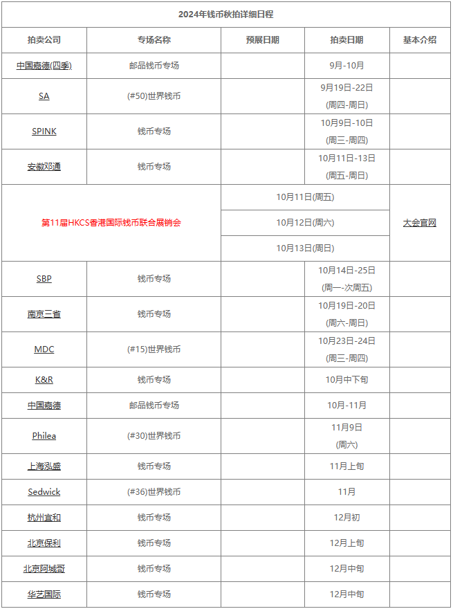 2024年秋季的钱币拍卖季正蓄势待发